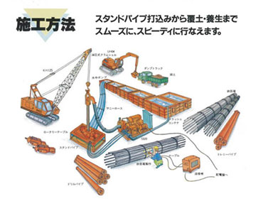 障害撤去工・砂置換杭（各種杭・コンクリート・鉄筋等）