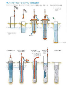 障害撤去工・砂置換杭（各種杭・コンクリート・鉄筋等）